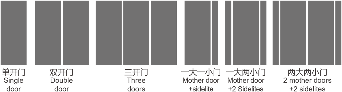 SMC复合材料门-设计